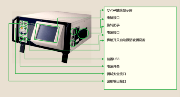 醫(yī)療器械檢測儀器設(shè)備有哪些？