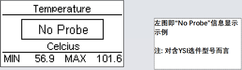 溫度測(cè)量超范圍提示界面