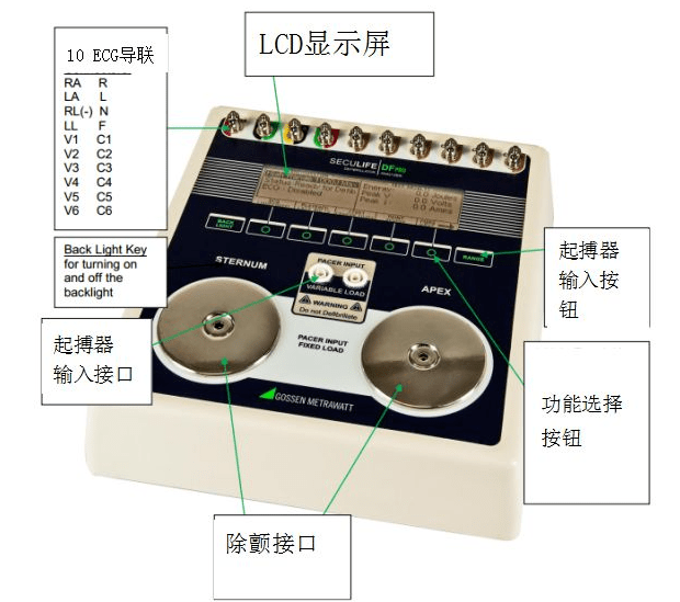 除顫器分析儀對(duì)除顫器質(zhì)控的必要性！