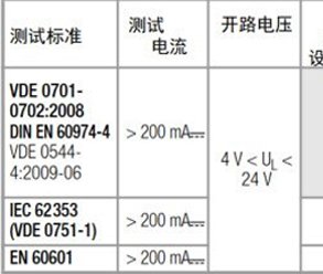 保護導(dǎo)體接地電阻測試在針對醫(yī)療設(shè)備等的全方位方案！