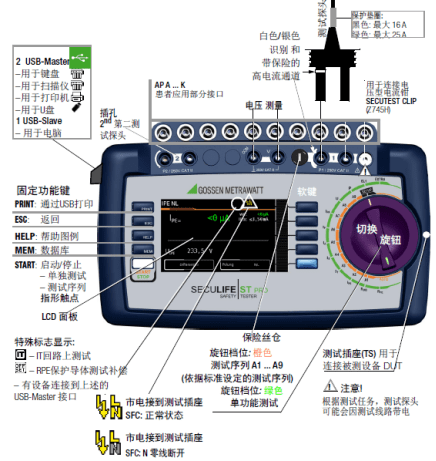 醫(yī)用電氣設(shè)備安規(guī)測試通用標準IEC60601解讀（2）