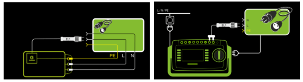 保護導體接地電阻RPE