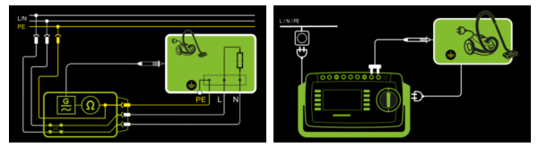 CLASS I類設備保護導體電阻RPE