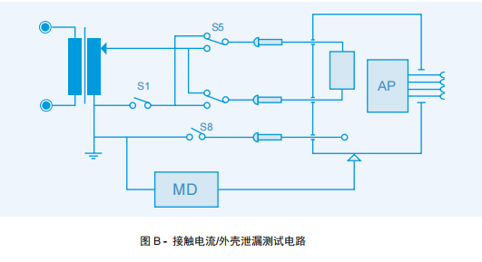 IEC 60601醫(yī)用電氣設(shè)備實(shí)用指南 四